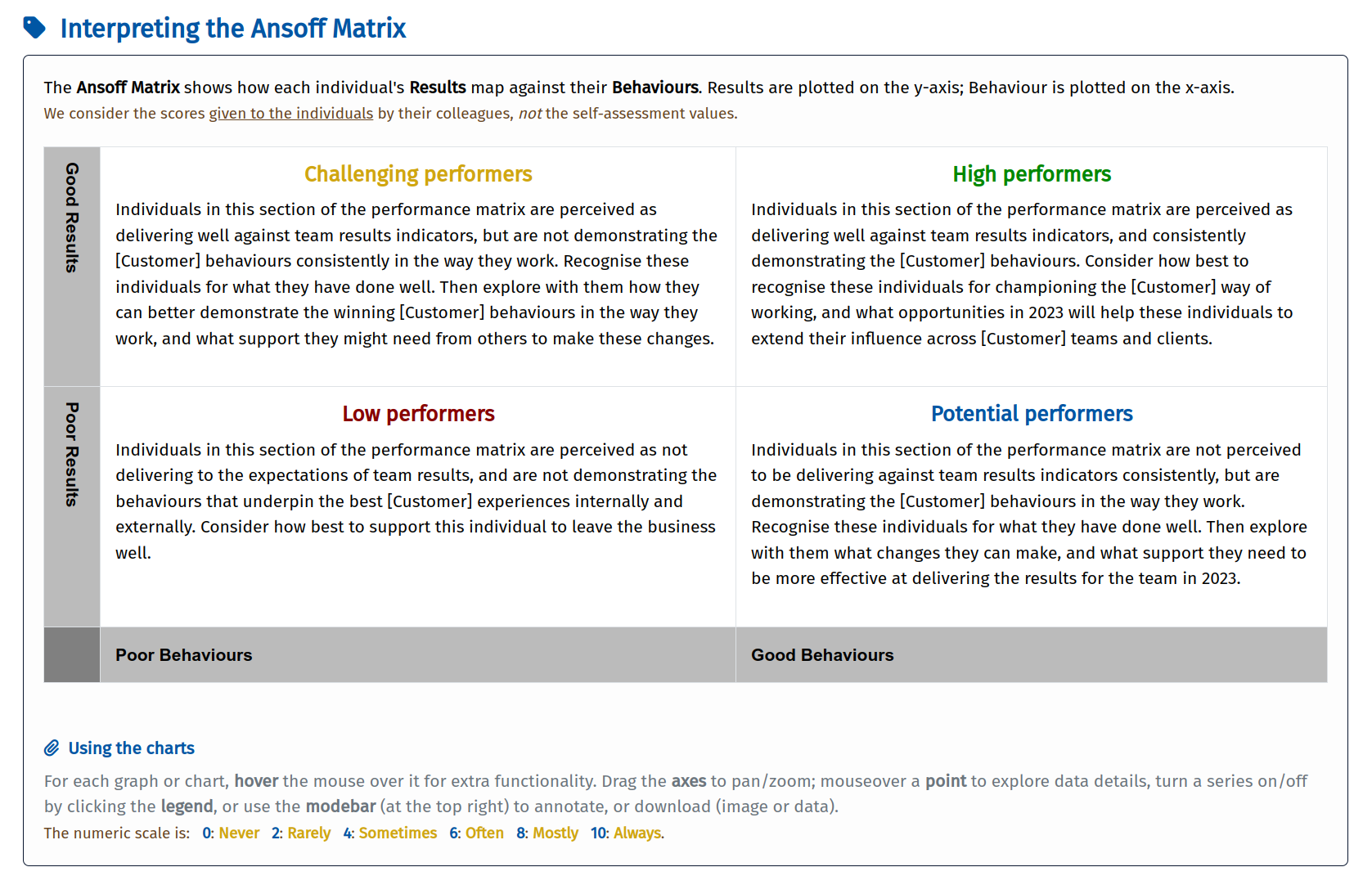 Click to enlarge ToPiC Ansoff Description