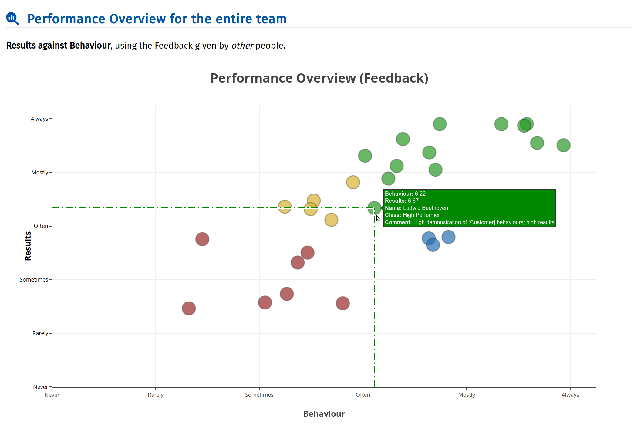 Click to enlarge ToPiC results vs behaviour