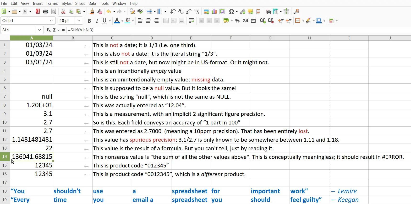 A spreadsheet, showing some examples of how data-entry and calculations can go wrong.